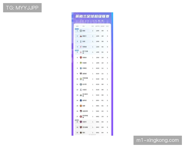 曼城2025年英超积分与进球数双双领跑稳居榜首